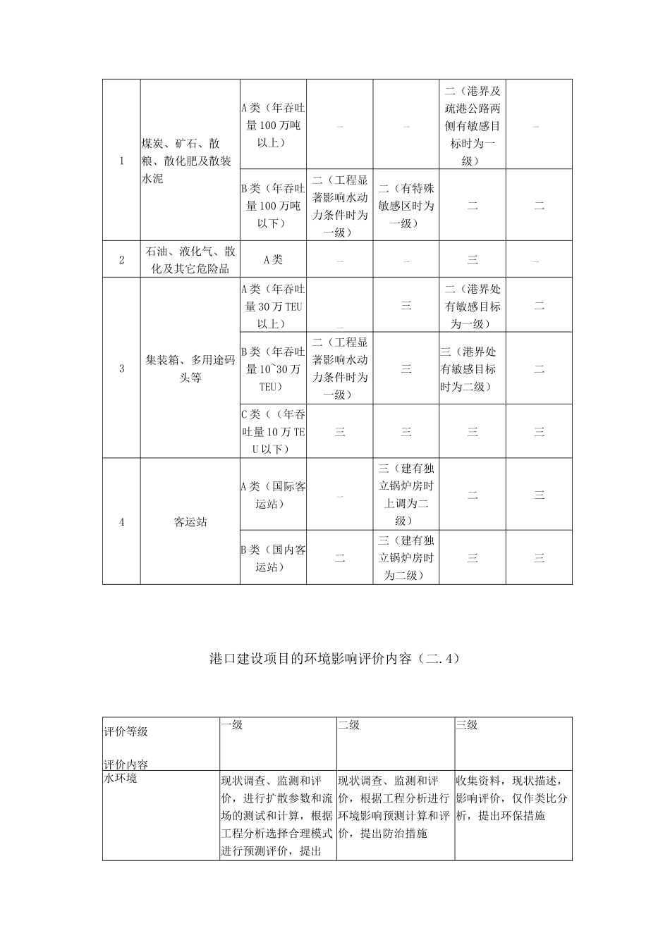 港口建设项目环境影响评价规范_第3页