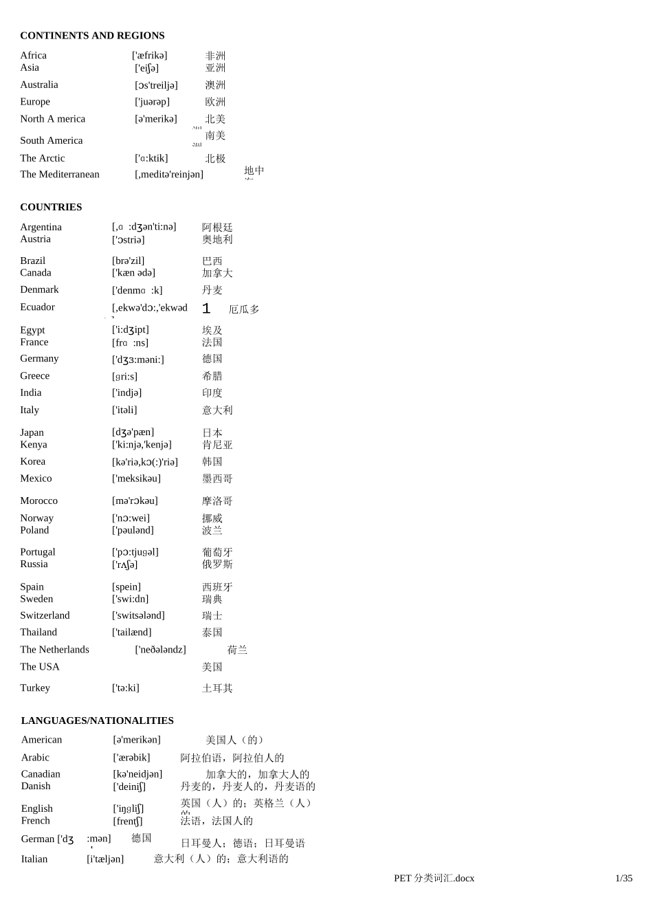 PET分类词汇带音标_第1页