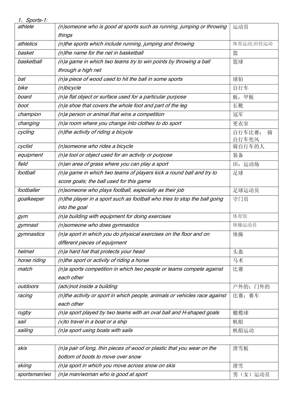PET分类词汇表英英翻译(自排版)_第1页