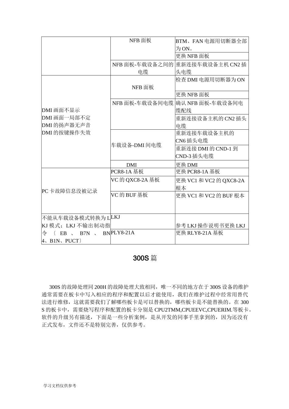 列控车载设备的维护_第3页