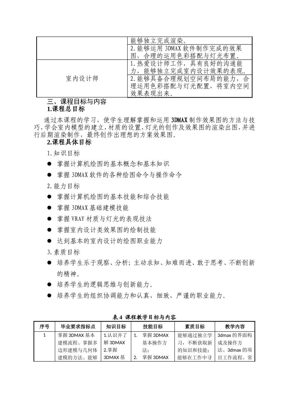 《3DMAX基础建模》课程标准_第3页