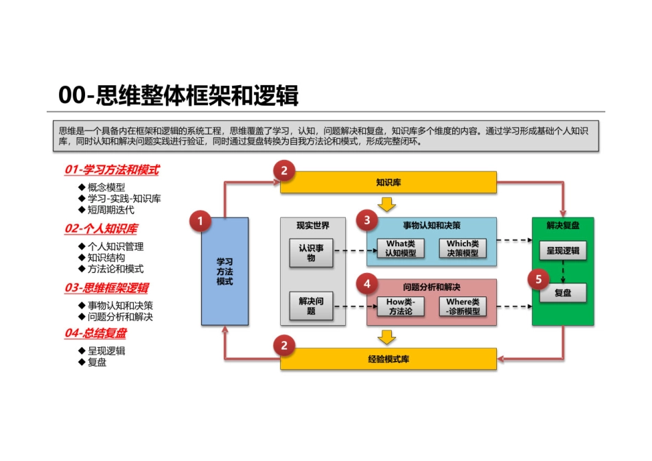 思维框架和逻辑_第2页