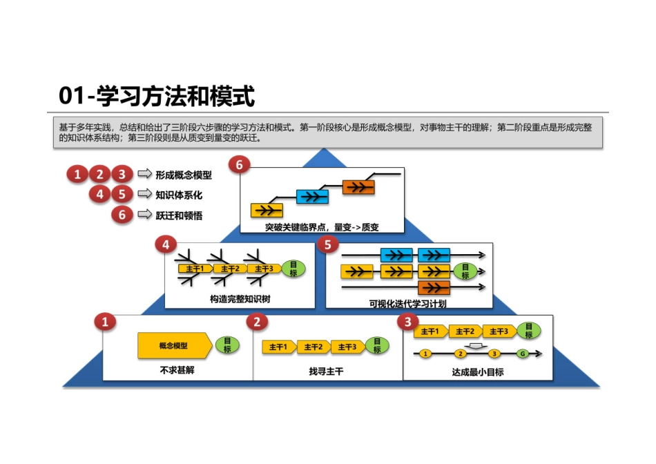 思维框架和逻辑_第3页