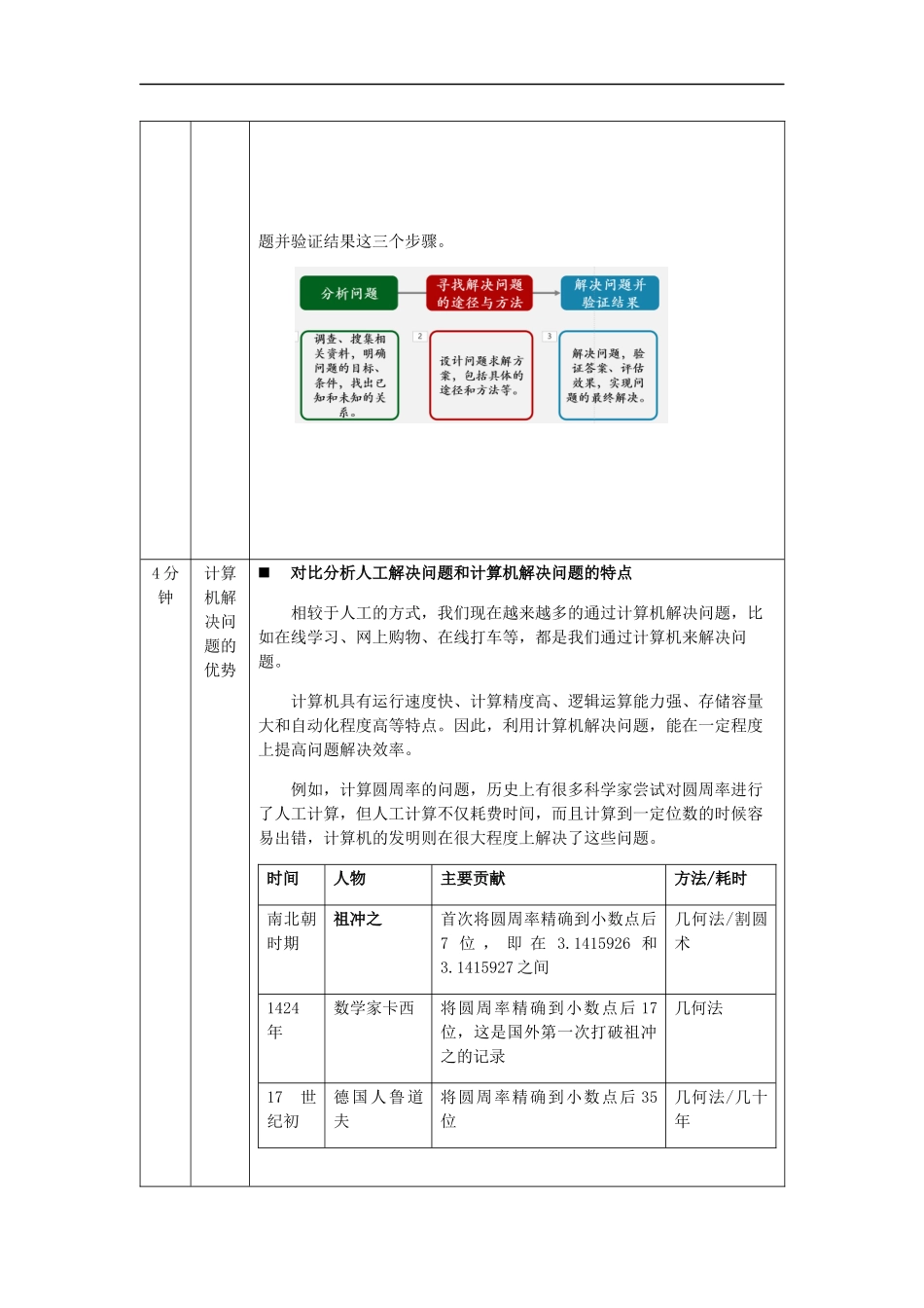 2020—2021学年高中信息技术（人教中图2019）必修1第二章2.1.2用计算机解决问题（第七课时）-教学设计_第2页