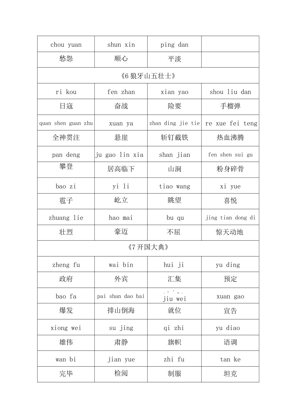 部编版语文六年级上册词语表(带拼音)_第2页