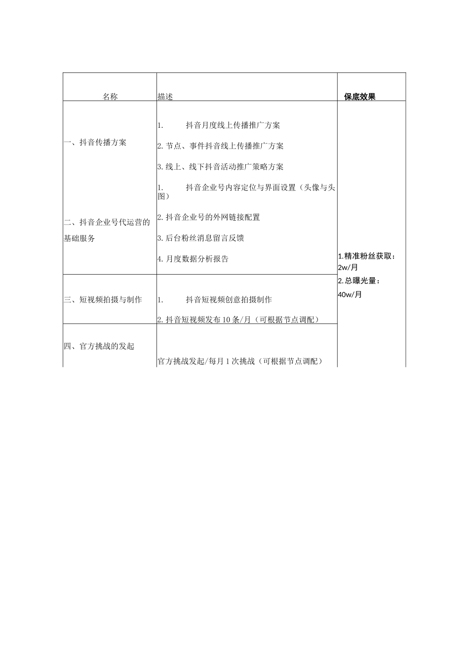 最新抖音代运营服务协议_第2页