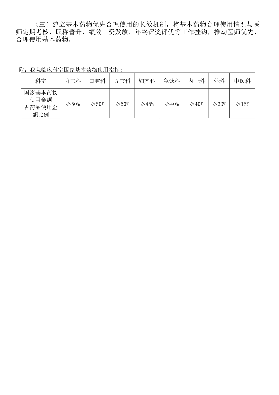 优先配备和合理使用国家基本药物的管理规定_第3页