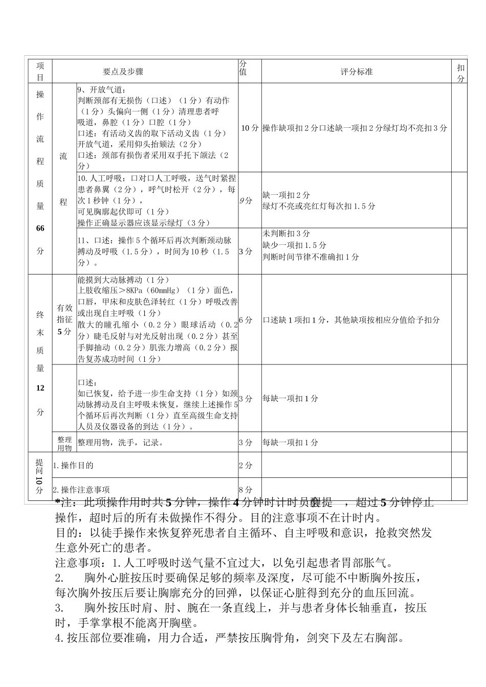 心肺复苏操作步骤及考核评分标准_第2页