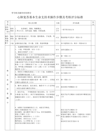 心肺复苏操作步骤及考核评分标准