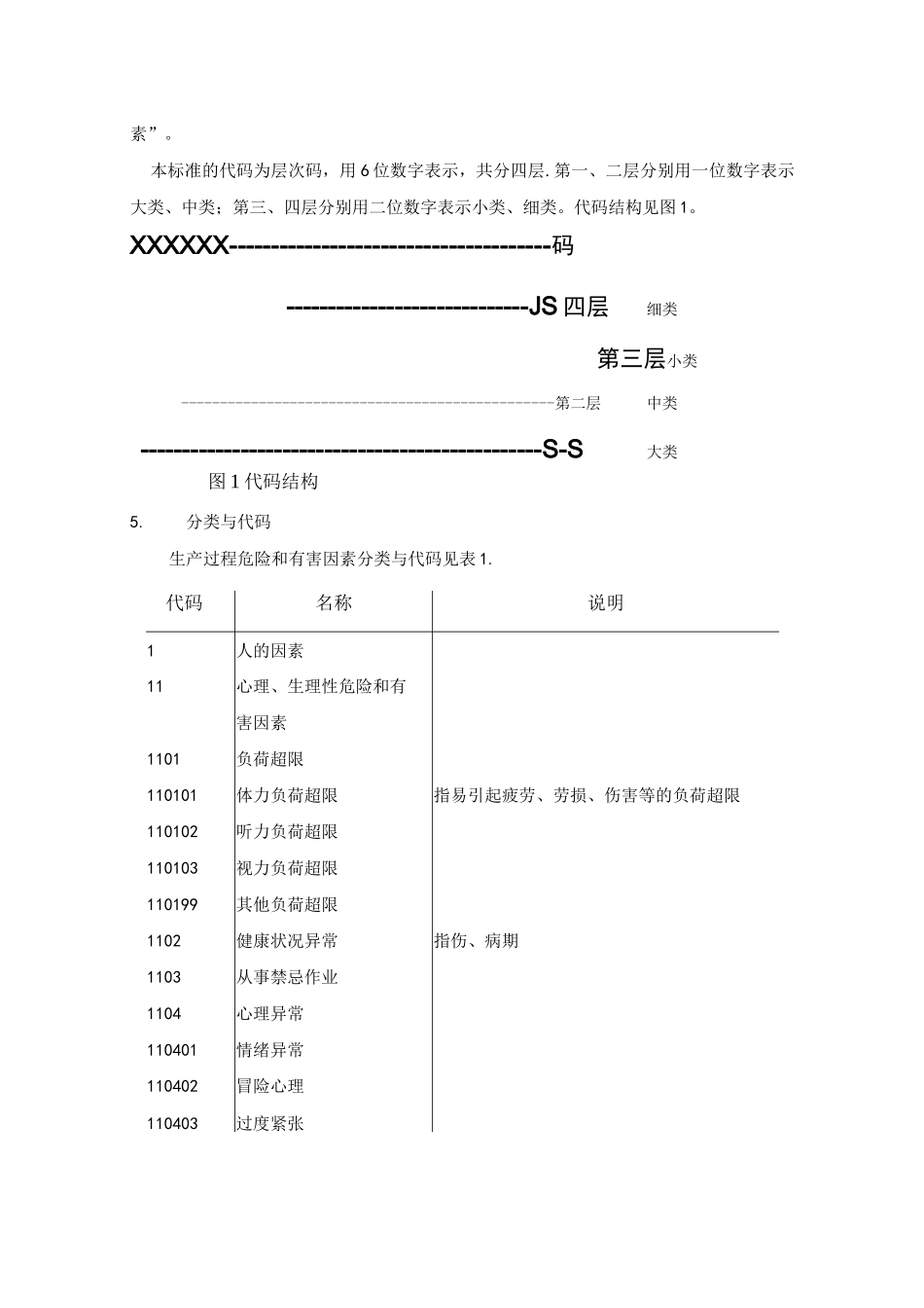 生产过程危险和有害因素分类和代码(GBT13861_2009)_精校版_第2页