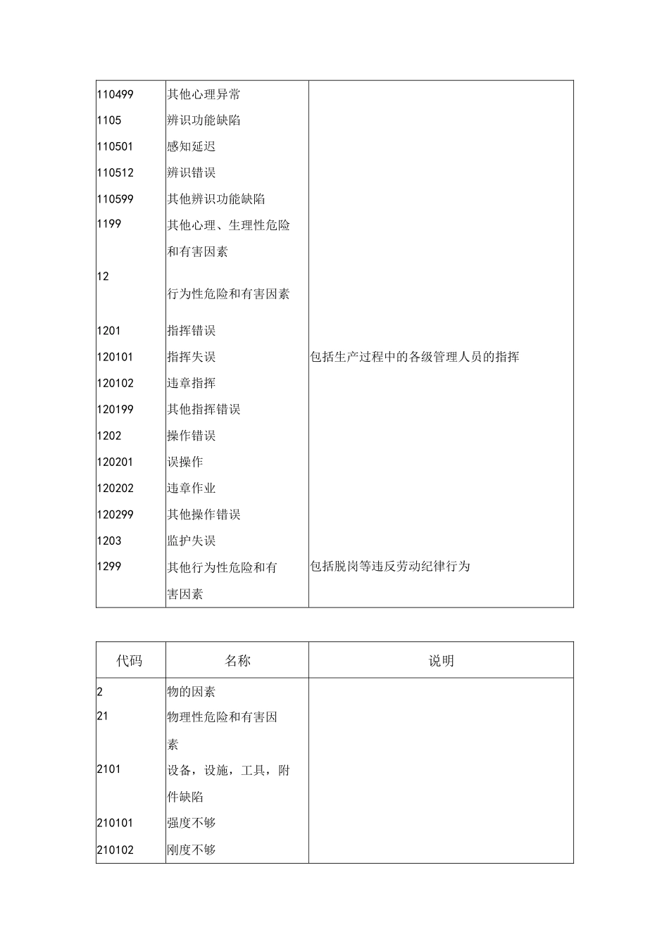 生产过程危险和有害因素分类和代码(GBT13861_2009)_精校版_第3页