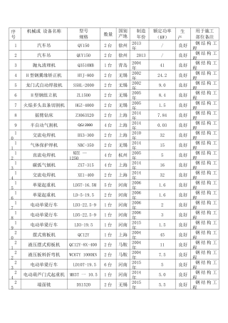 钢结构拟投入机械设备表
