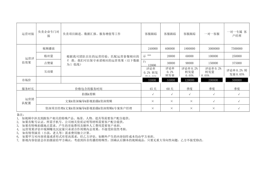 抖音代运营服务套餐_第3页