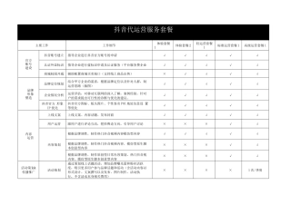 抖音代运营服务套餐