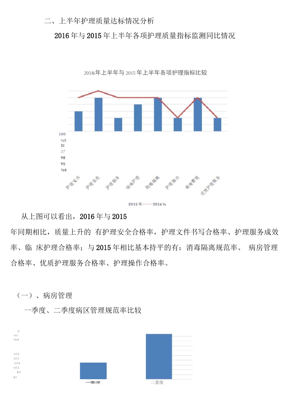 护理质量汇总分析持续改进报告_第2页
