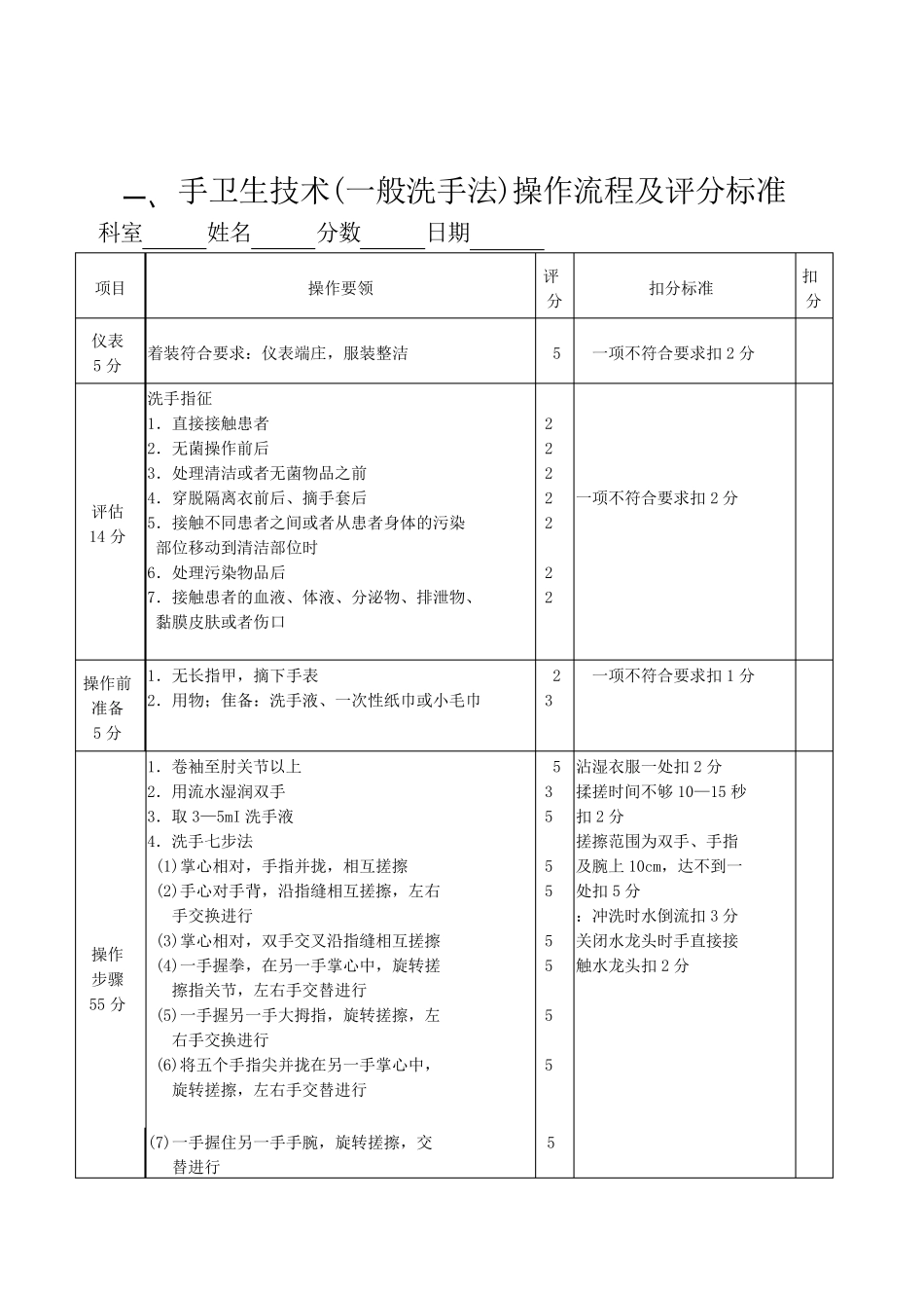 50项护理技术操作流程及评分标准_第3页