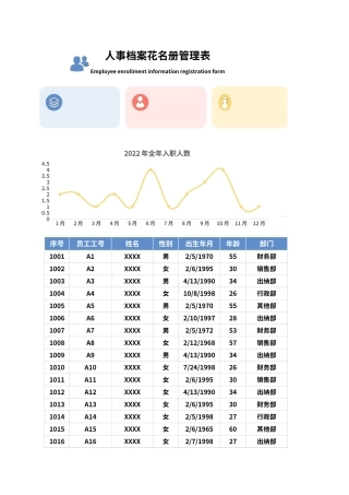 人事档案花名册管理表