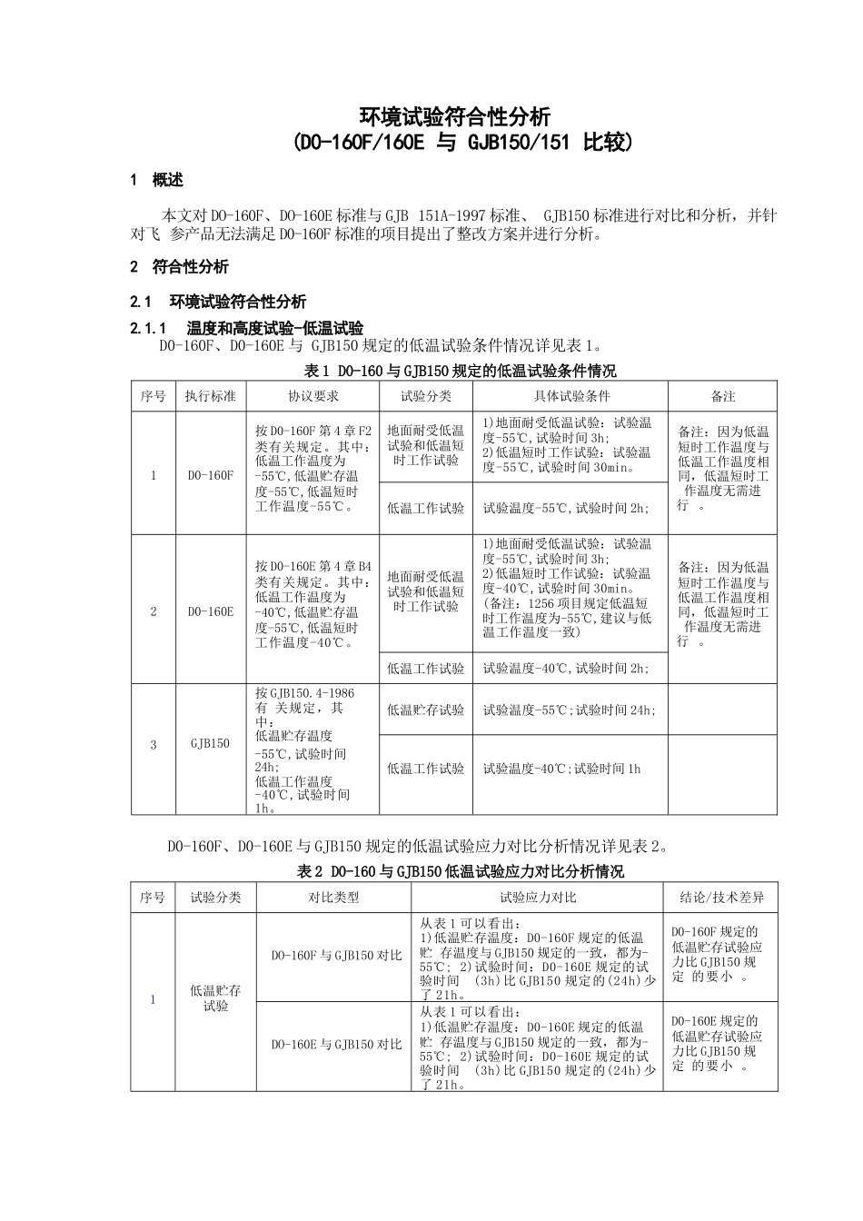环境试验符合性分析(DO-160F 160E与GJB150 151比较)_第1页