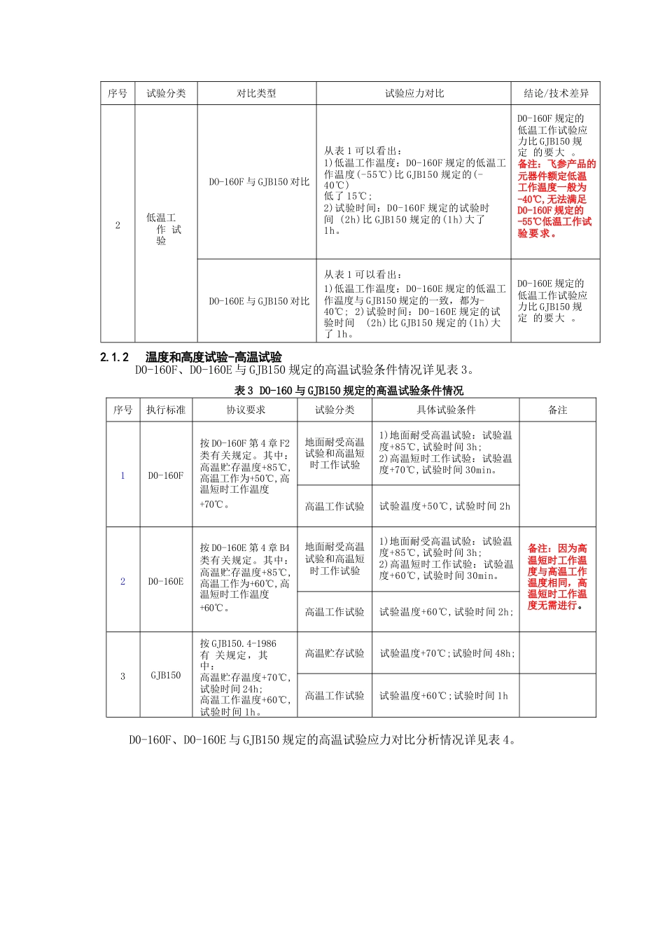 环境试验符合性分析(DO-160F 160E与GJB150 151比较)_第2页
