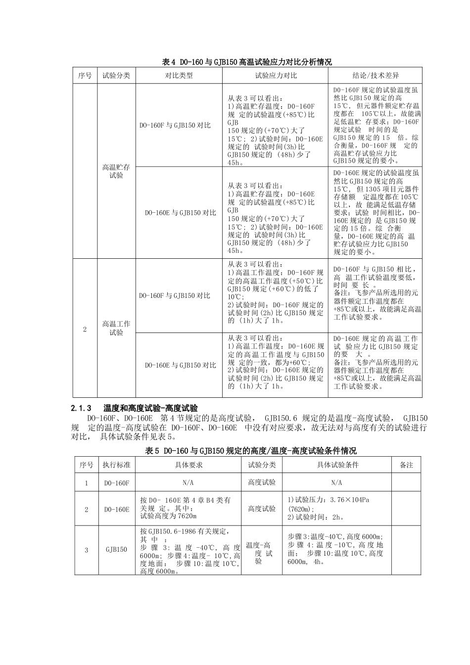环境试验符合性分析(DO-160F 160E与GJB150 151比较)_第3页