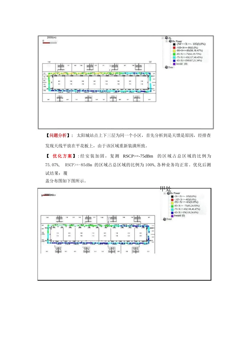 室分常见问题分析及优化案例_第3页