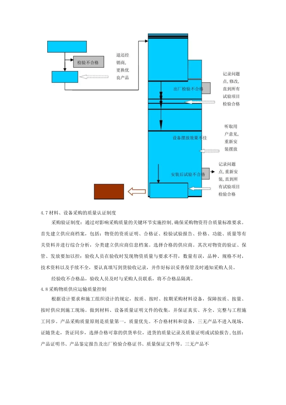 投标供货计划和质量保障措施_第3页