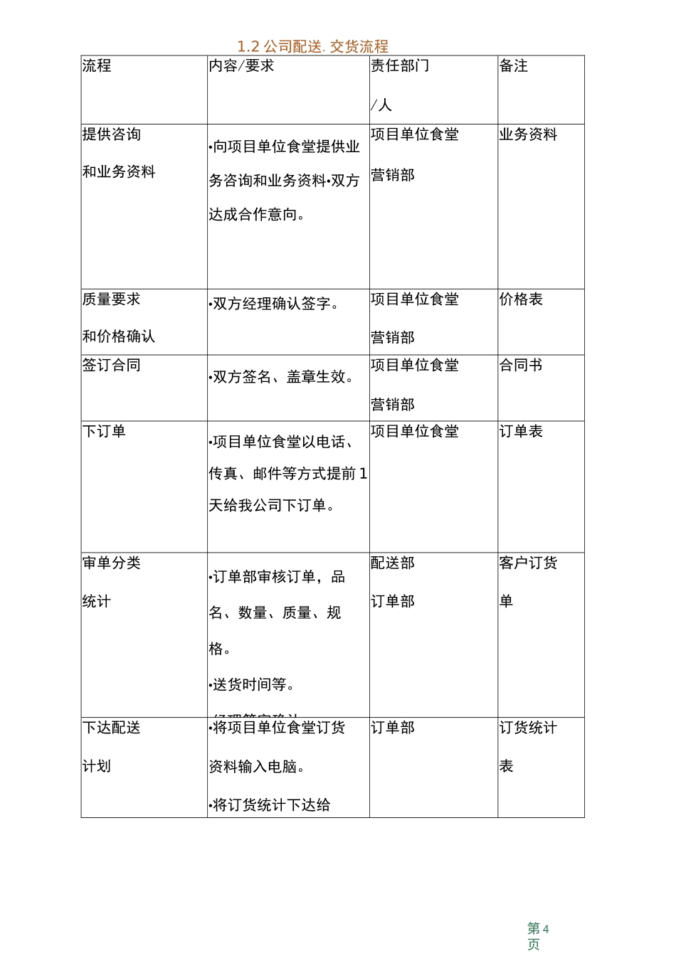 食材配送服务方案_第3页