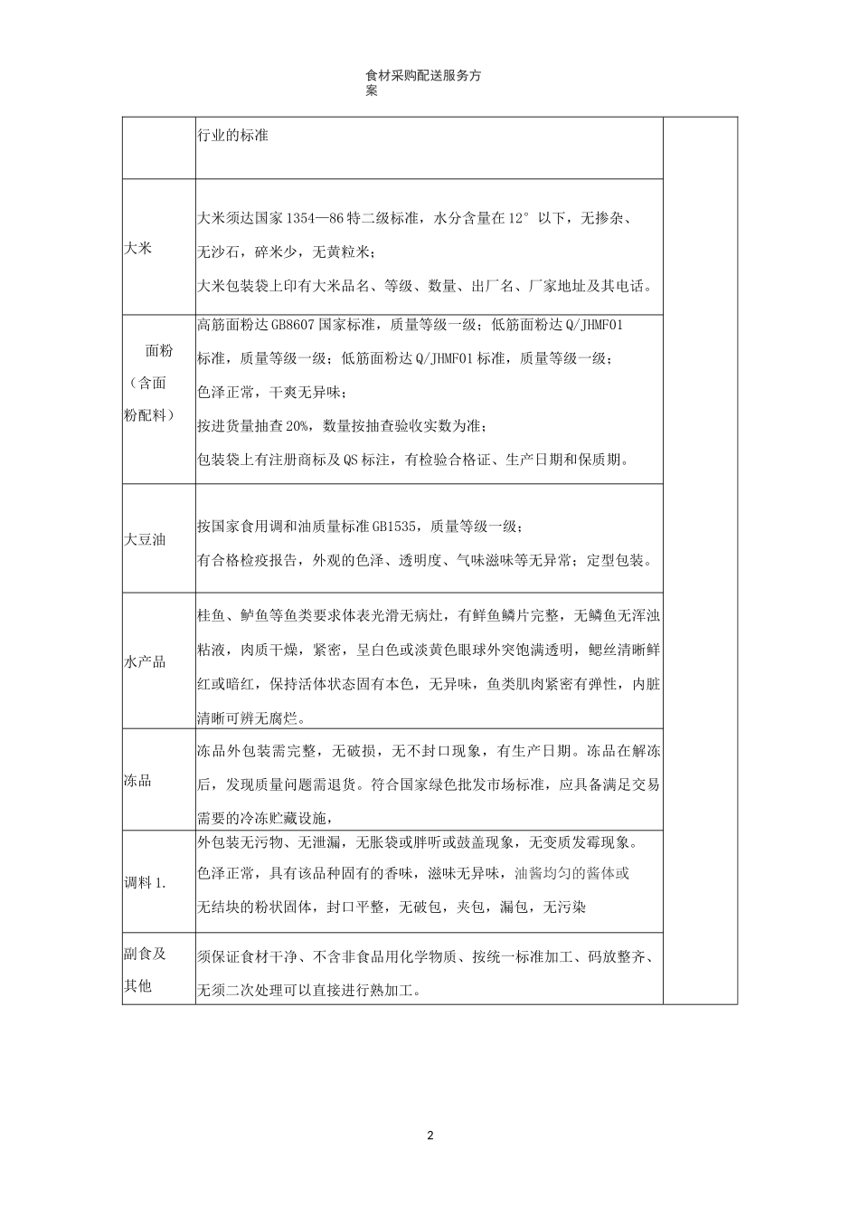 食材采购配送服务方案_第2页