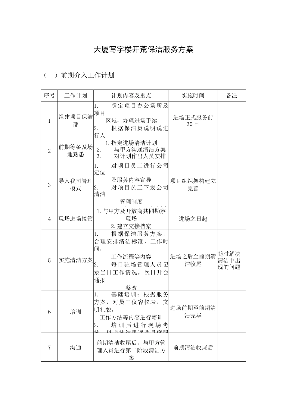 大厦写字楼开荒保洁服务方案_第1页