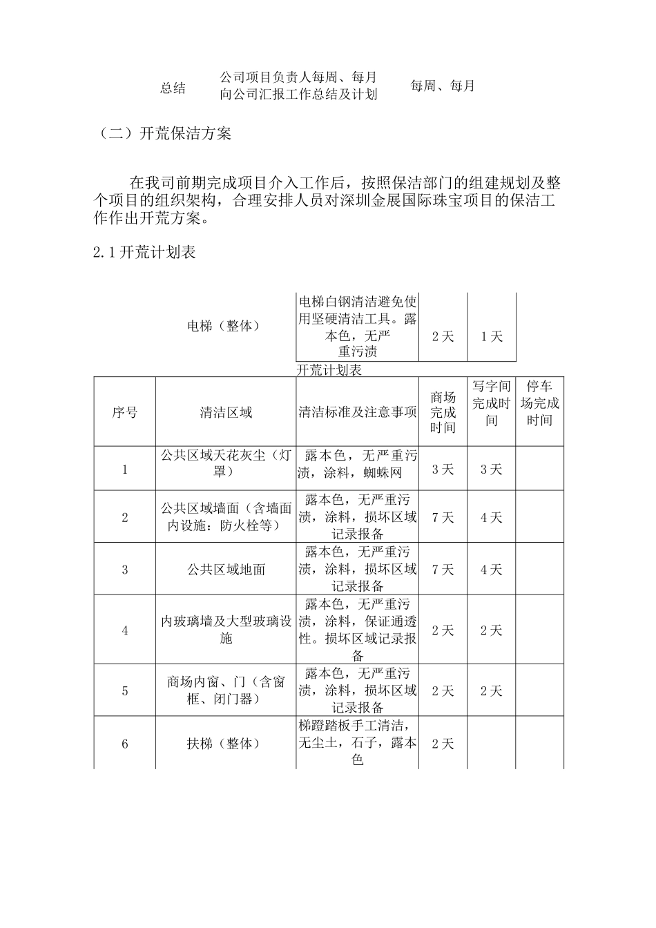 大厦写字楼开荒保洁服务方案_第2页