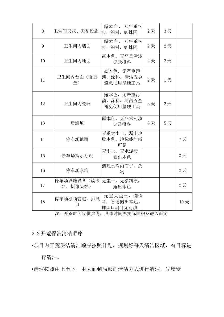 大厦写字楼开荒保洁服务方案_第3页
