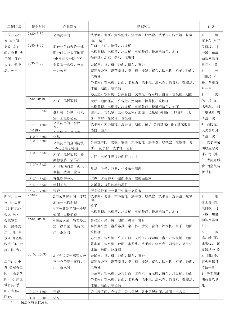 办公楼保洁作业手册_第2页