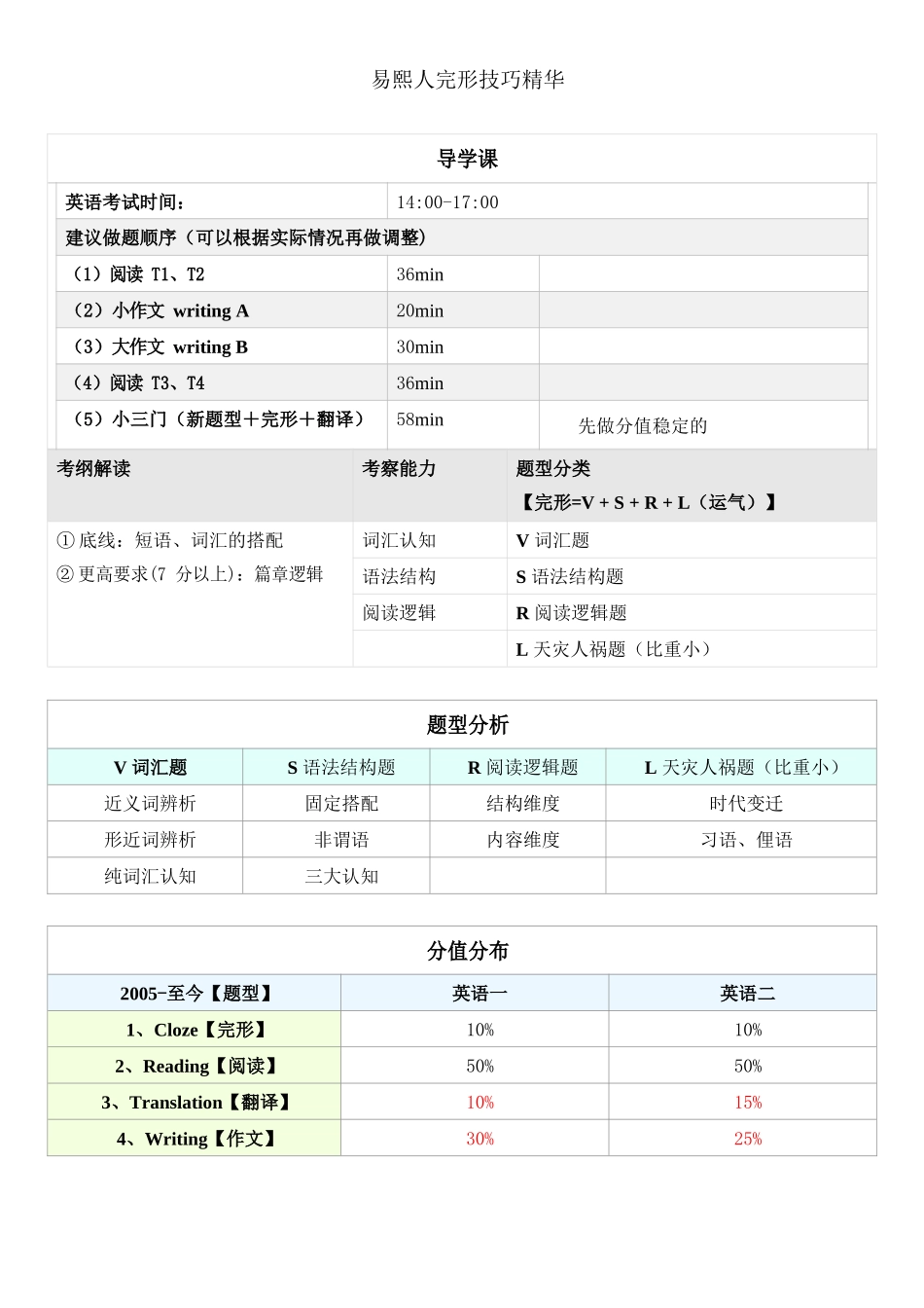 易熙人完型技巧精华_第1页
