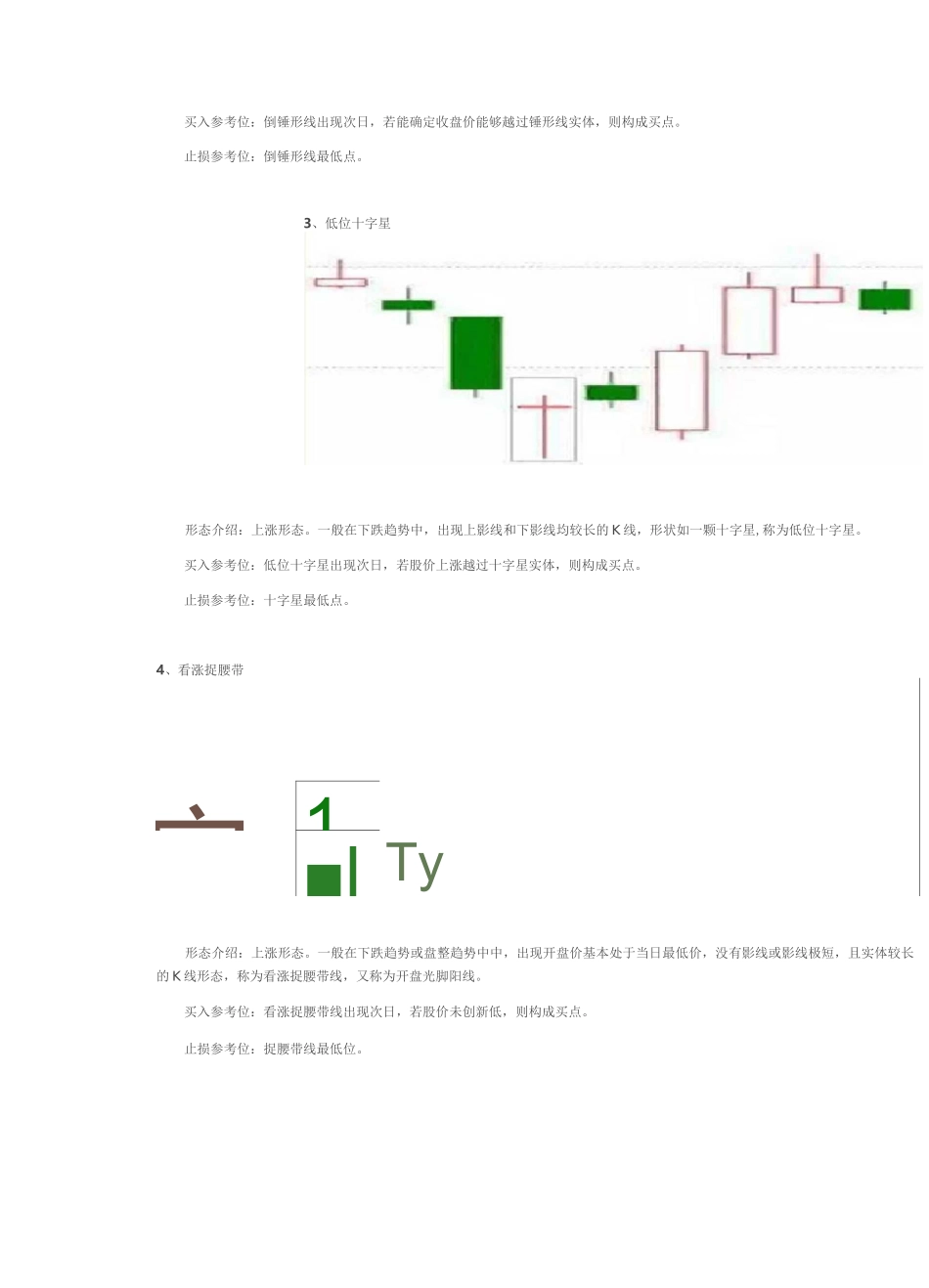 k线必涨的20种形态图_第2页