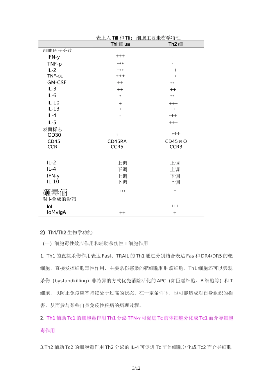 ThTh细胞基础知识_第3页