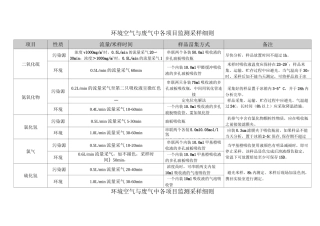 环境空气与废气采样方法(综合版)