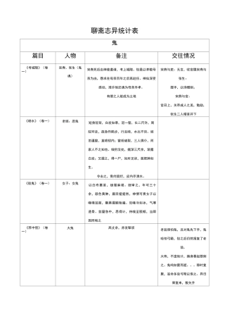 聊斋志异人物统计表读书笔记
