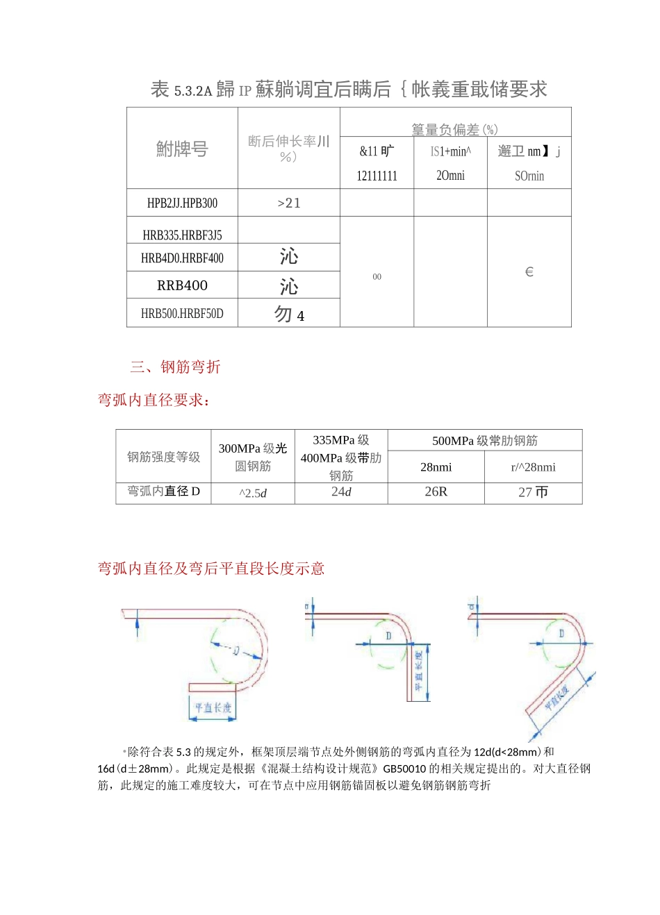 钢筋工程之钢筋加工_第3页