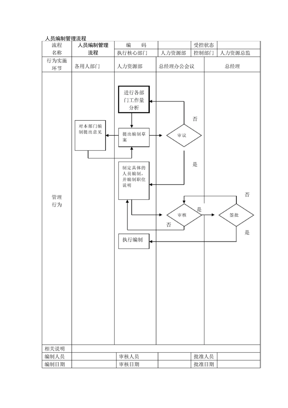 人力资源管理流程图-SOP_第2页