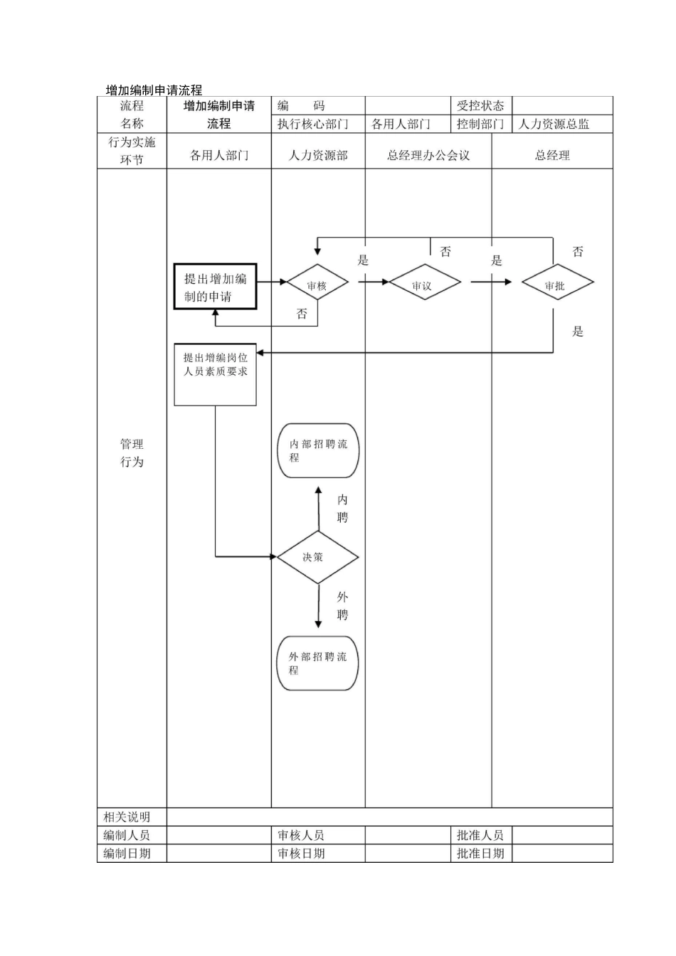 人力资源管理流程图-SOP_第3页