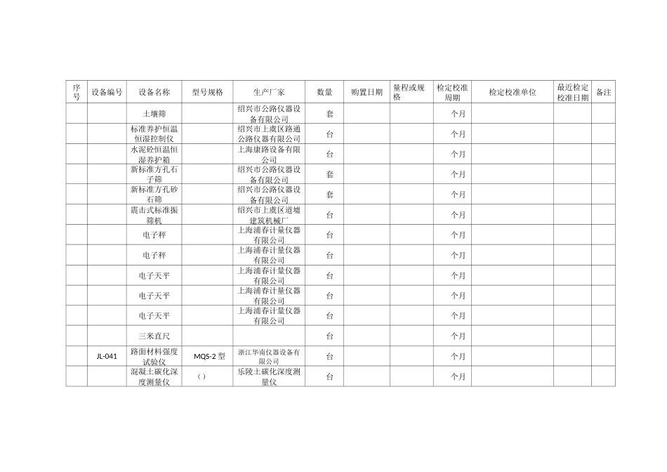 仪器清单清单_第3页