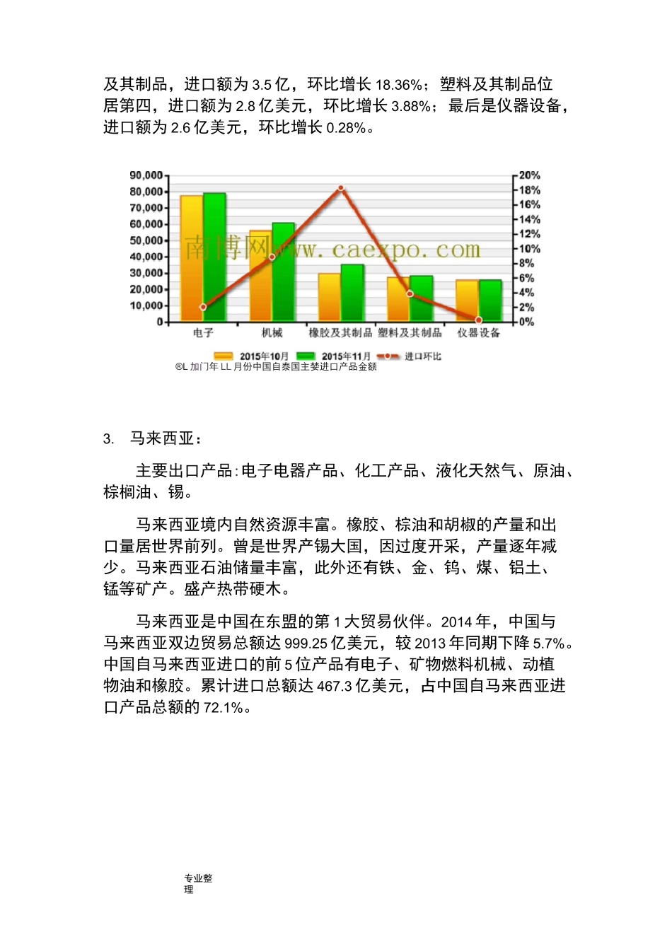 东南亚各国主要出口产品_第2页