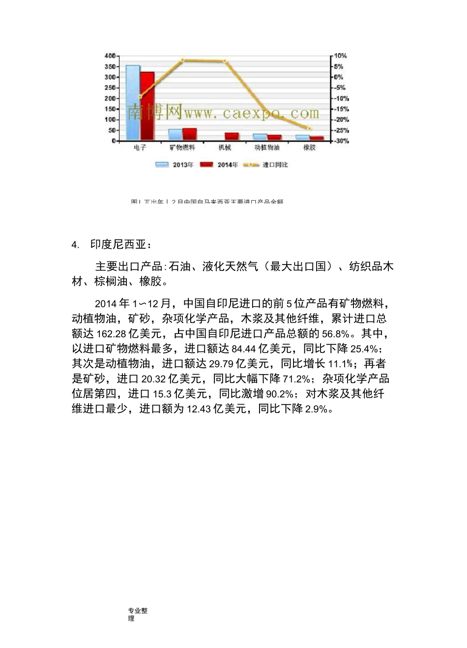 东南亚各国主要出口产品_第3页