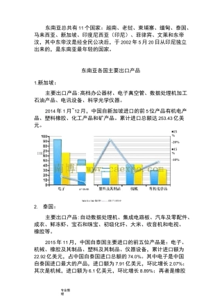 东南亚各国主要出口产品