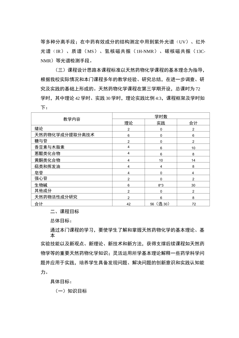 天然药物化学课程标准课程名称天然药物化学课程代码130037_第2页