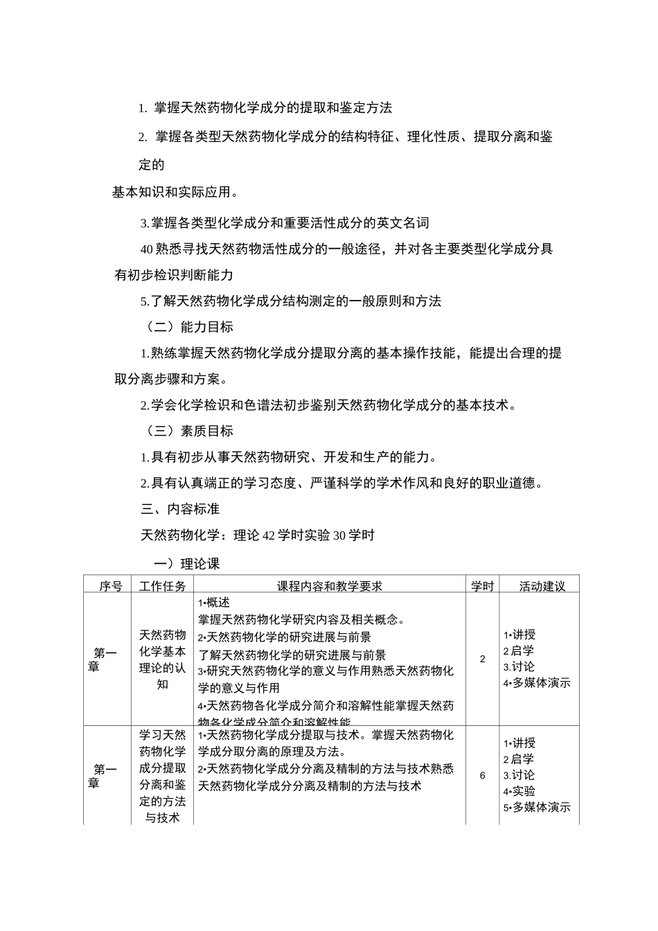 天然药物化学课程标准课程名称天然药物化学课程代码130037_第3页