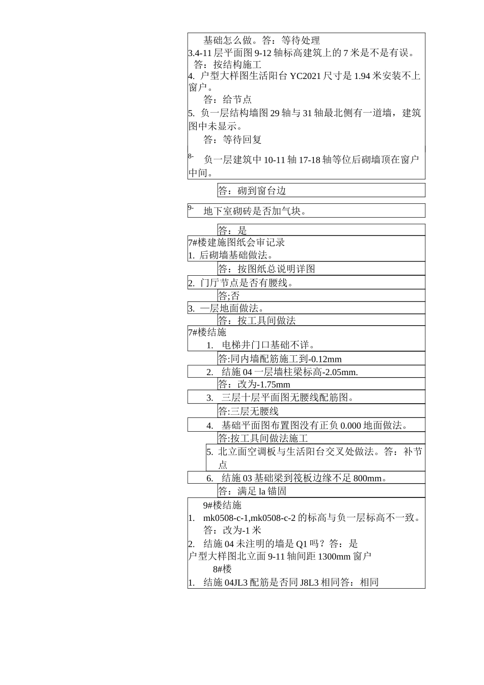 图纸会审记录(通用)_第2页
