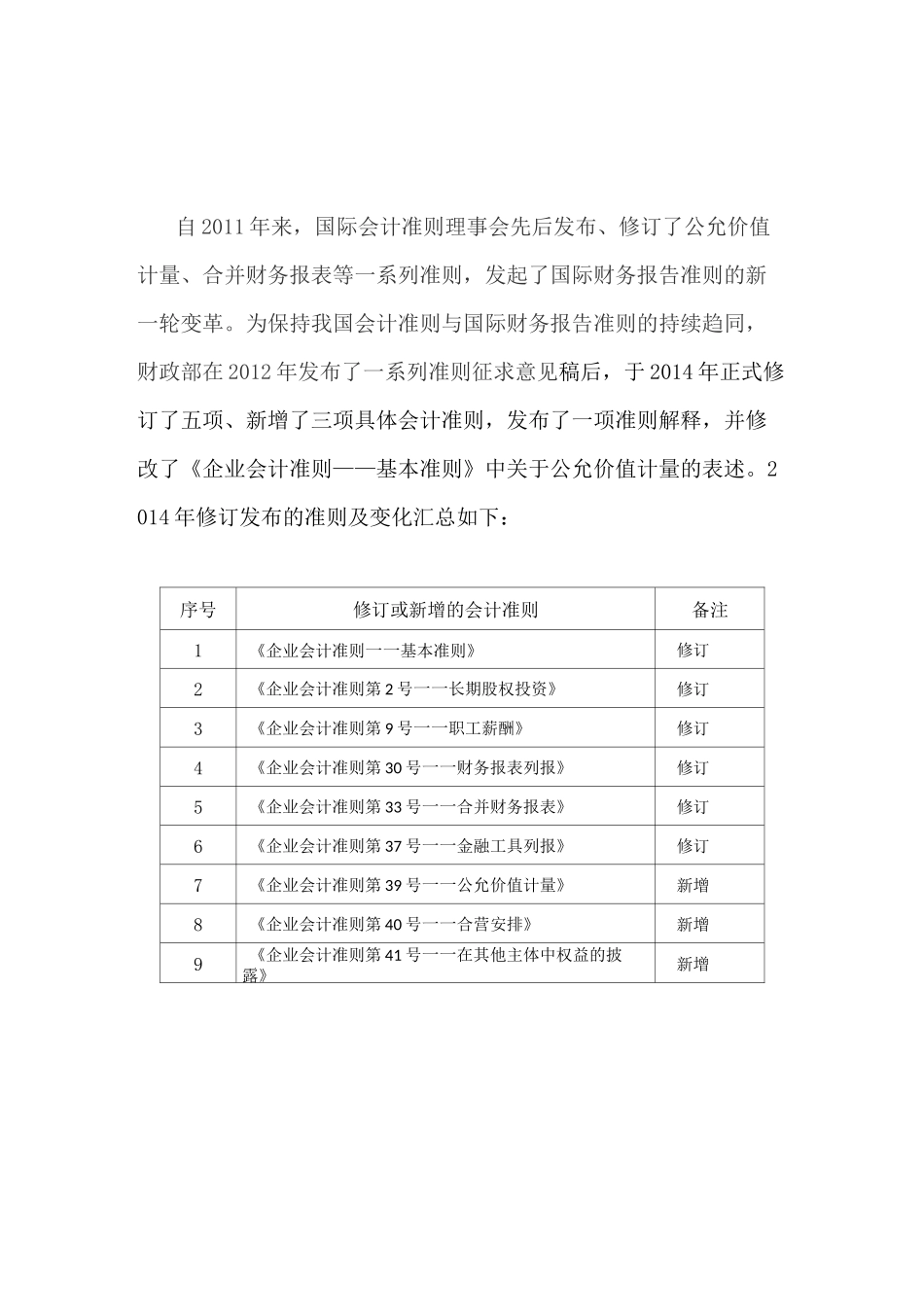 企业会计准则变化汇总_第1页