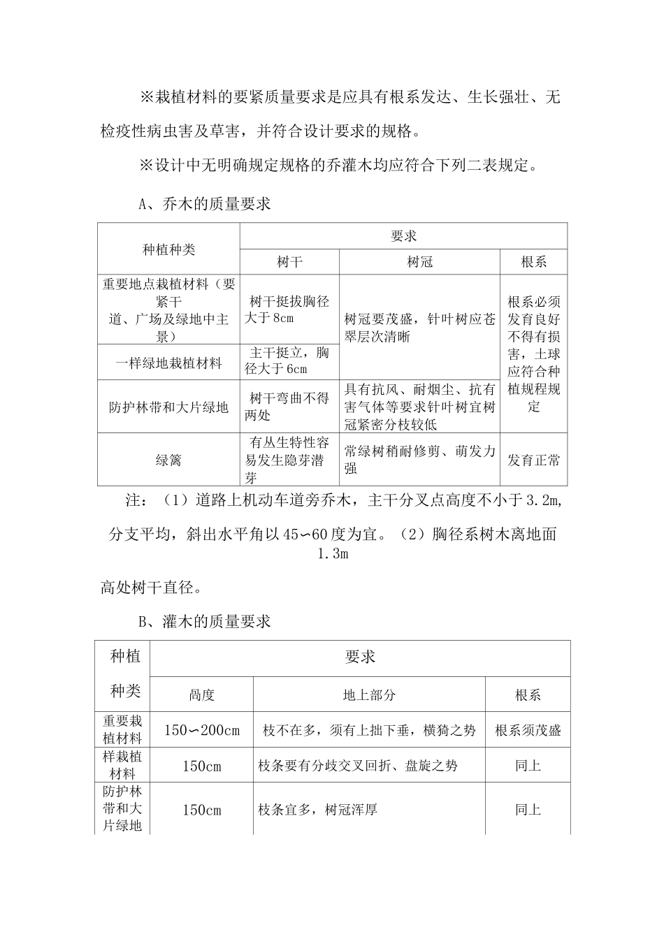 绿化工程绿化景观工程施工方案_第2页