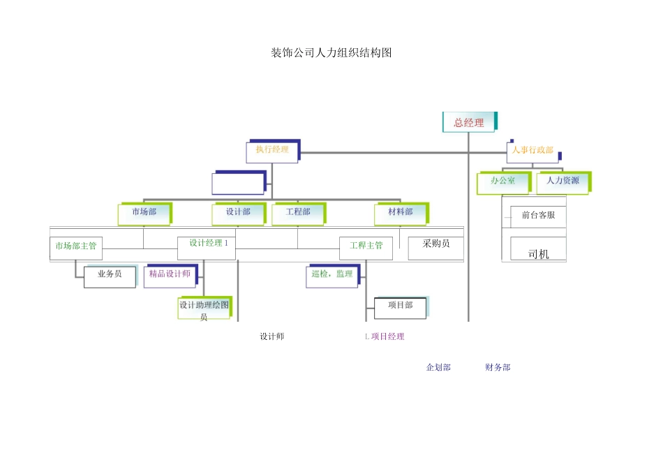 装饰公司组织结构图_第1页